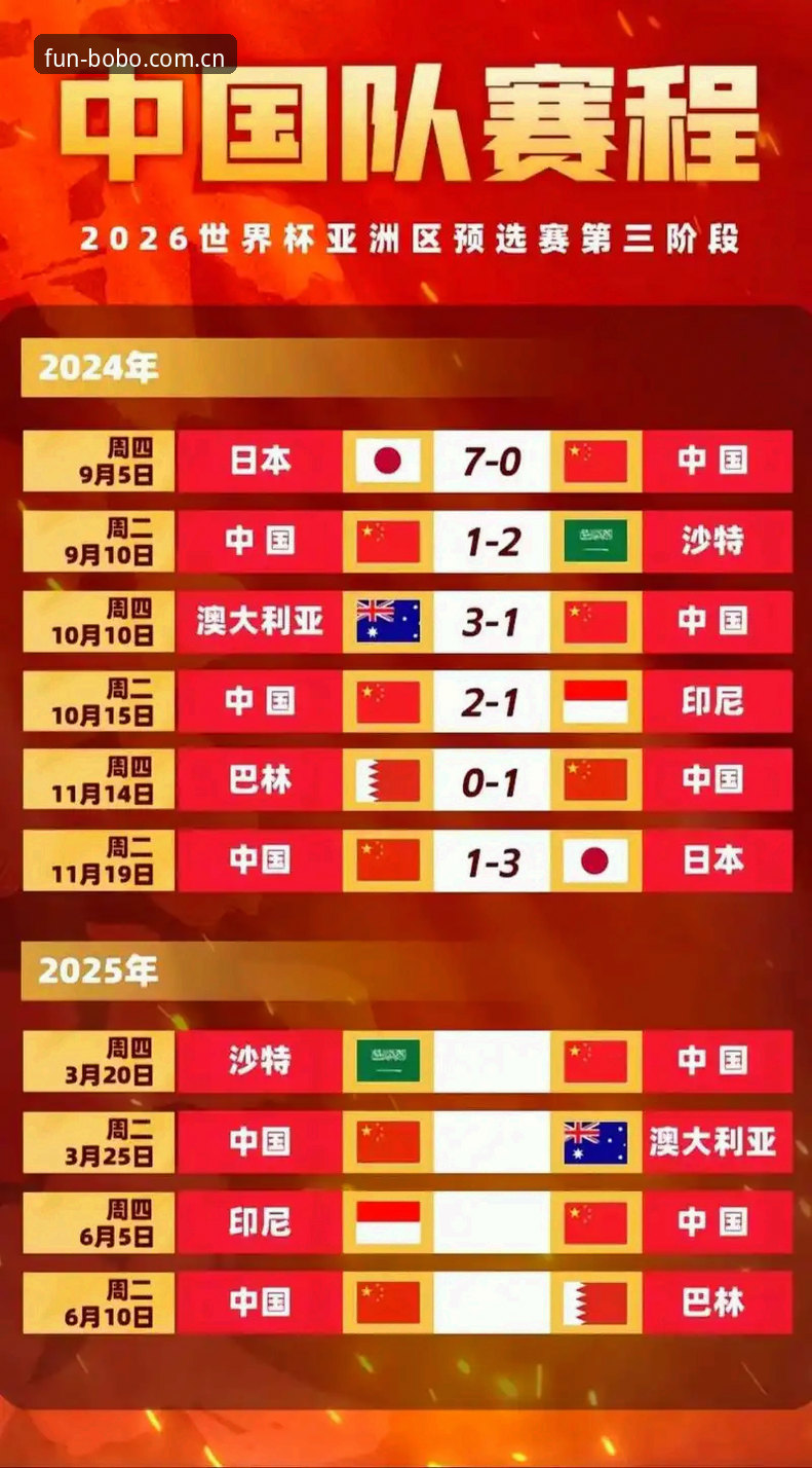 bob娱乐官方渠道 2030年世界杯扩军至66队的3大影响:中国男足的绝佳机会与Bob娱乐平台的深度分析