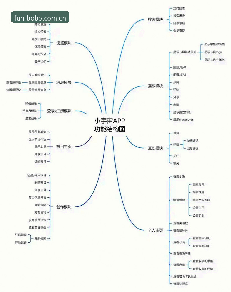 bob娱乐数字娱乐生态全面解析：从技术架构到用户体验的多维度分析