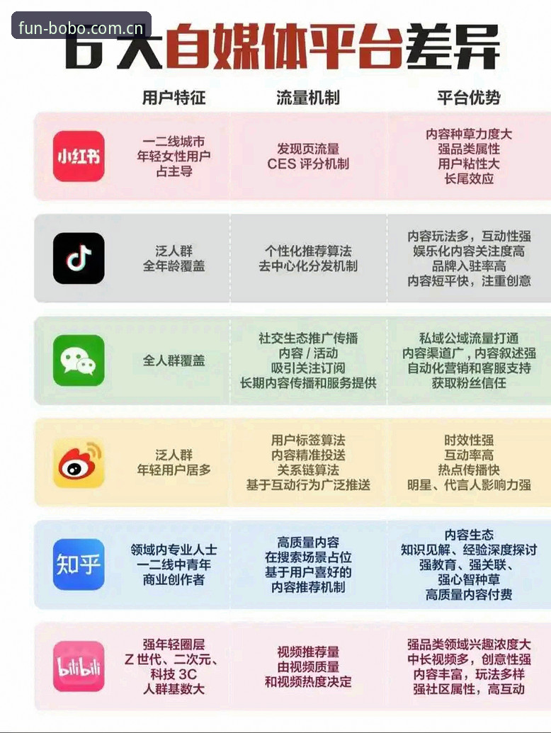 bob娱乐直播 传统直播平台VS专业娱乐平台:bob娱乐直播的差异化竞争之路